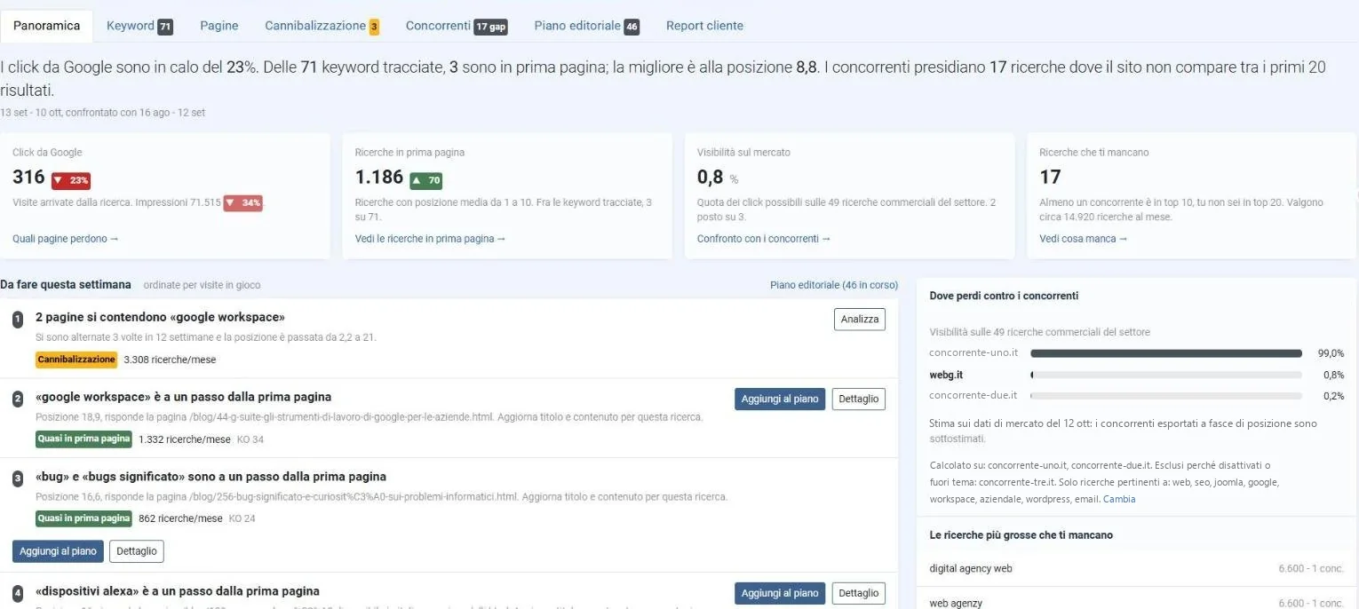 Panoramica del progetto con la sintesi e le azioni della settimana