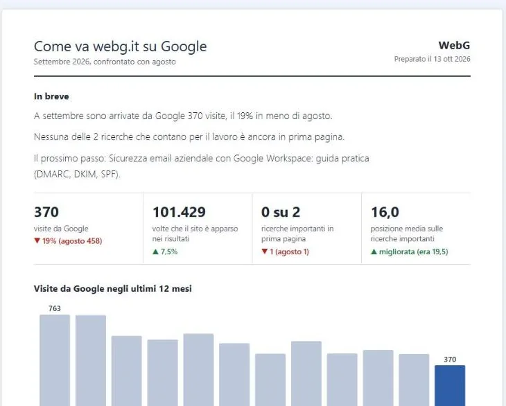 Report mensile per il cliente